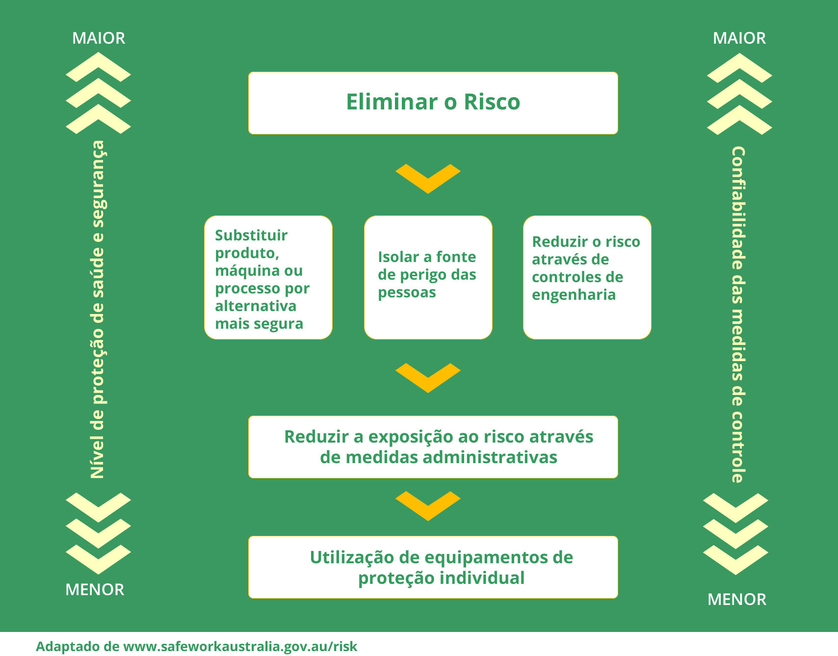 SST Online  Gerenciamento De Riscos: Entenda Como Deve Ocorrer O Processo